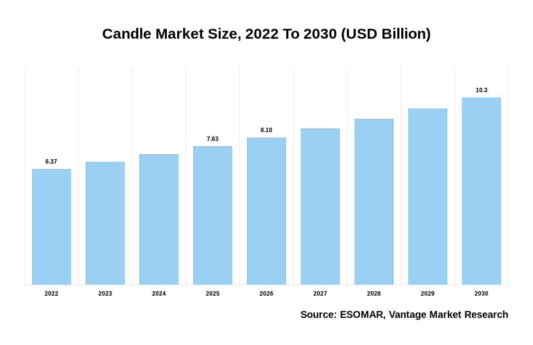 Candle Market