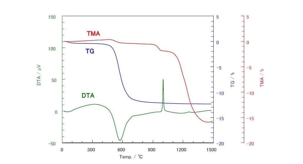 temperature control of ceramic bakeware manufacturing