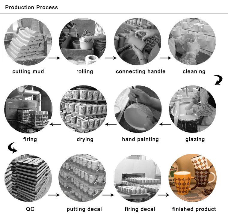 ceramics-manufacturing-process